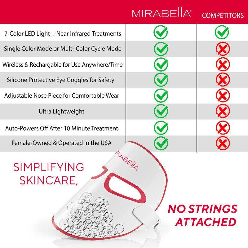 Phototherapy 7-Color LED Facial Mask with Near Infrared